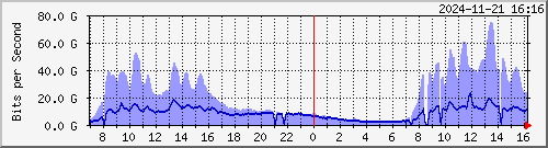 TANet --- AS003462 HiNet