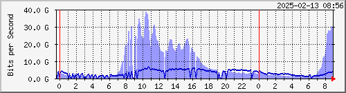 Ϻ --- AS3462 HiNet yq