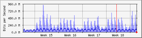month