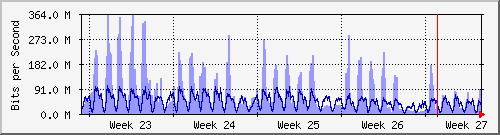month
