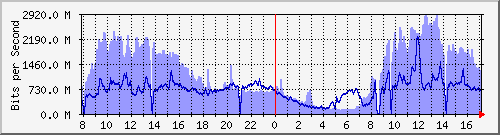 TANet --- AS004780 SeedNet 