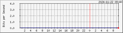 x_D`I TPBR01 Te0/6/1/3.4 IPv4 --- ASN07539 