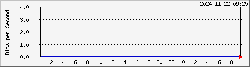 x_D`I TPBR01 Te0/6/1/3.6 IPv6 --- ASN07539 