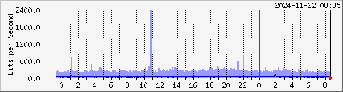 ޤj TRTC01 Te0/0/1/19.4 IPv4 --- ASN07539 