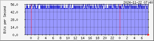 ޤj TRTC01 Te0/0/1/19.6 IPv6 --- ASN07539 