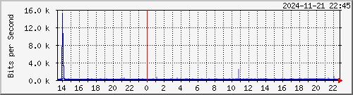 ޤj TRTC01 Te0/0/1/19 --- ASN07539  yq