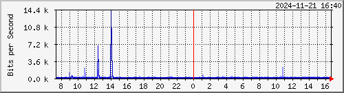 TANet --- AS007539 TWAREN ASNet