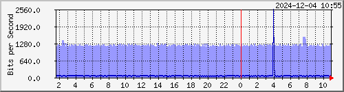 TANet AS1659 IPv6 --- ASN07539  yq