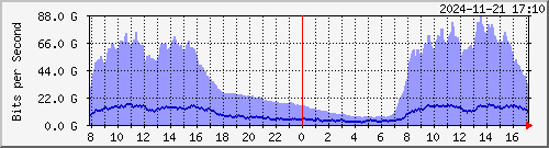 TANet --- AS009264 ASNet