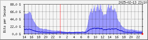 TANet AS1659 --- AS9264 | Domestic yq