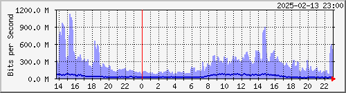 TANet AS1659 --- AS9264 | International yq