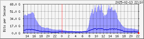 TANet AS1659 IPv4 --- AS9264 | IPv4 yq