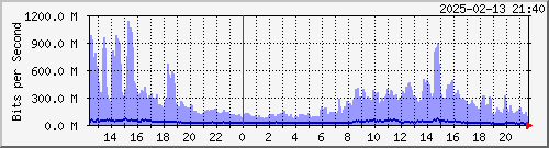 | SINICA Be9264.10 IPv4 --- AS9264 QFX-10002 yq