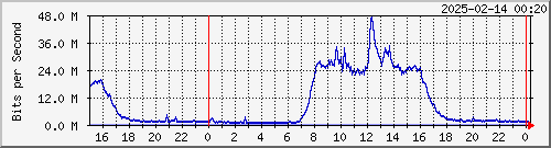 | SINICA Be9264.11 IPv6 --- AS9264 QFX-10002 yq