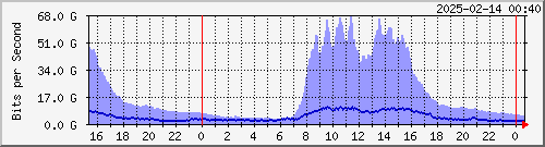 | SINICA Be9264.20 IPv4 --- AS9264 QFX-10002 yq