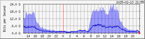 | SINICA Be9264.21 IPv6 --- AS9264 QFX-10002 yq