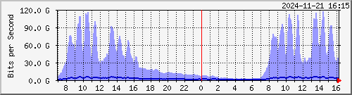 TANet --- AS016625 Akamai