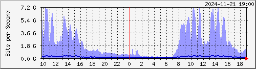 ޤj TRTC01 Te0/0/1/13 --- Akamai yq