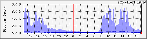 ޤj TRTC01 Te0/0/1/14 --- Akamai yq