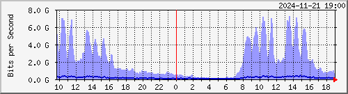 ޤj TRTC01 Te0/0/1/15 --- Akamai yq