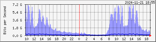 ޤj TRTC01 Te0/0/1/16 --- Akamai yq