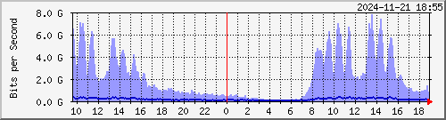 ޤj TRTC01 Te0/1/1/13 --- Akamai yq