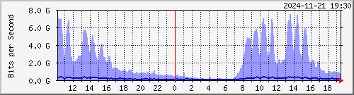 ޤj TRTC01 Te0/1/1/17 --- Akamai yq