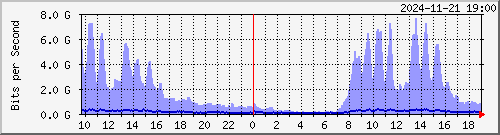 ޤj TRTC01 Te0/1/1/18 --- Akamai yq