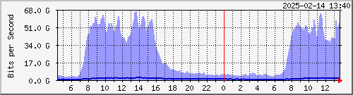 x_D`I TPBR02 Hu0/0/0/0.4 IPv4 --- R LYBR01-MX480 yq