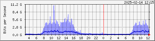 x_D`I TPBR02 Hu0/0/0/0.6 IPv6 --- R LYBR01-MX480 yq