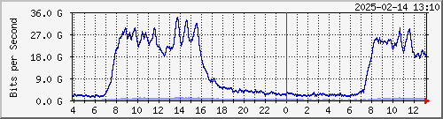 x_D`I TPBR02 Hu0/1/0/6.1 IPv4 --- x_D`I TP01 Hu0/1/0/7.1 IPv4 yq