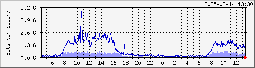 x_D`I TPBR02 Hu0/1/0/6.2 IPv6 --- x_D`I TP01 Hu0/1/0/7.2 IPv6 yq