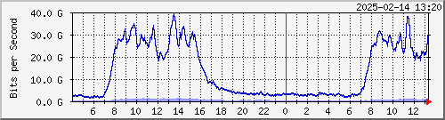 x_D`I TPBR02 Hu0/1/0/7.1 IPv4 --- x_D`I TP02 Hu0/0/0/7.1 IPv4 yq