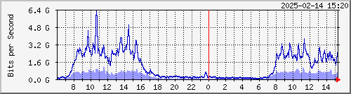 x_D`I TPBR02 Hu0/1/0/7.2 IPv6 --- x_D`I TP02 Hu0/0/0/7.2 IPv6 yq