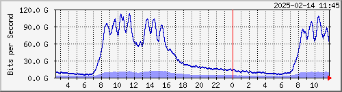 ޤj TRTC01 Be900.1 IPv4 --- ޤj TRTC01 Be900.1 IPv4 & TRTC03 Be900.1 IPv4yq