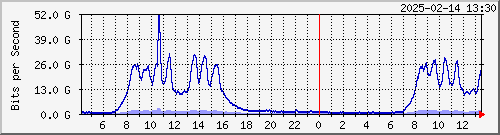 ޤj TRTC01 Be900.2 IPv6 --- ޤj TRTC01 Be900.2 IPv6 & TRTC03 Be900.2 IPv6 yq