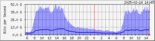 ޤj TRTC01 Hu0/0/0/0.4 IPv4 ---  HDBR01-MX480 yq