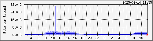 ޤj TRTC01 Hu0/0/0/0.6 IPv6 ---  HDBR01-MX480 yq