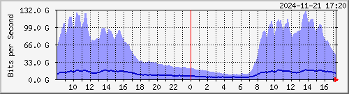 TANet --- AS17717 R+ Akamai