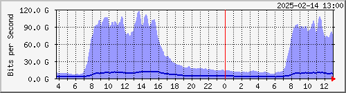 TANet AS1659 IPv4 --- AS17717 R+ yq