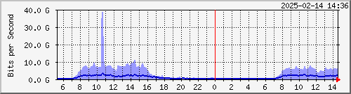 TANet AS1659 IPv6 --- AS17717 R+ yq