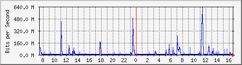 TANet --- AS018183 aa_