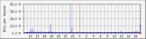 TANet --- AS018426 |F