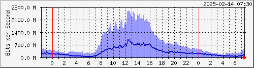 x_Ϻ I TP1RC Te0/4/0/15 --- AS36040 GGC yq