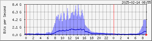 xϺ TCRC Te0/4/0/0 --- AS36040 GGC yq