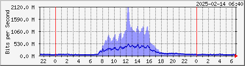 xϺ TCRC Te0/5/1/0 --- AS36040 GGC yq