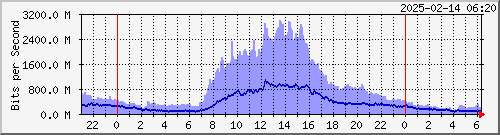 xnϺ TNRC Te0/5/0/18 --- AS36040 GGC yq