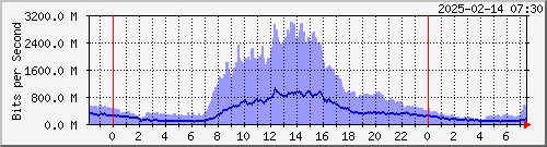 xnϺ TNRC Te0/5/0/19 --- AS36040 GGC yq