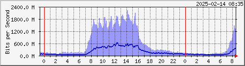 x_Ϻ II TP2RC  Te0/4/0/9 --- AS36040 GGC yq