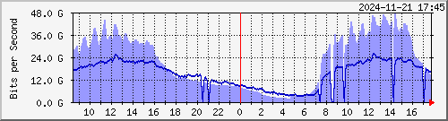 TANet --- AS036040 GGC